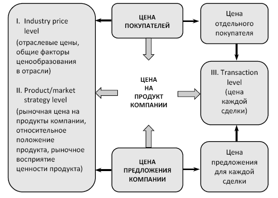 Ценовая стратегия компании. Ориентация на потребителя - i_003.png