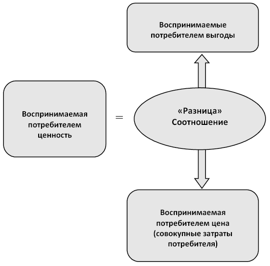 Ценовая стратегия компании. Ориентация на потребителя - i_008.png