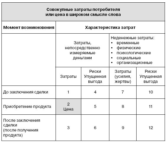 Ценовая стратегия компании. Ориентация на потребителя - i_009.png