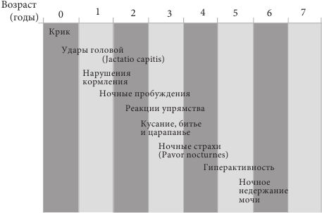 Психопатология в детском возрасте. Часть 1. Регуляторные расстройства в младенческом и раннем возрасте - i_001.png