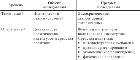 Политология для психологов - i_002.png