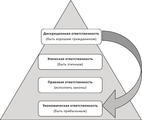 Управление проектами в области социального предпринимательства - i_001.png