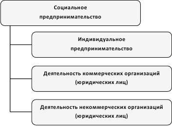 Управление проектами в области социального предпринимательства - i_002.png