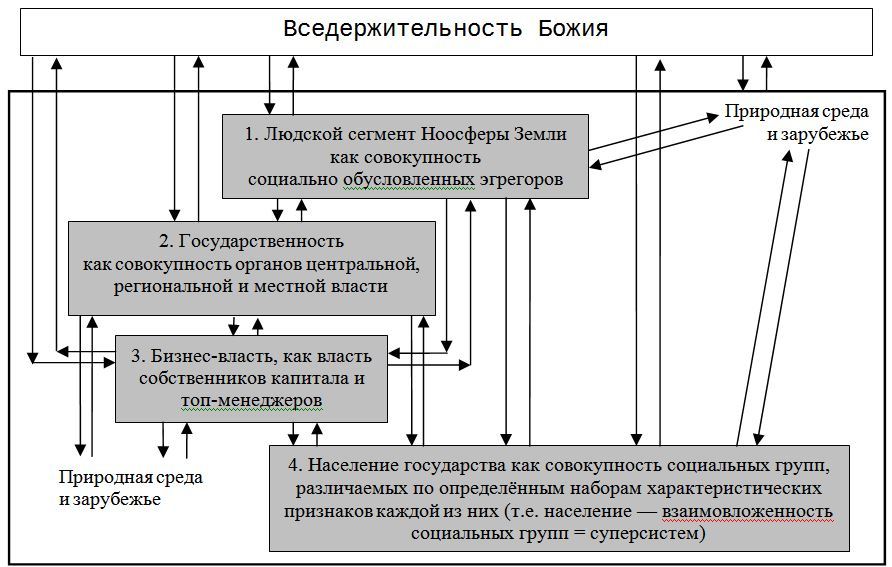 Ноосфера, человечество, личность, глобализация… («О текущем моменте» № 2 (130), май 2017 года) - i_001.jpg