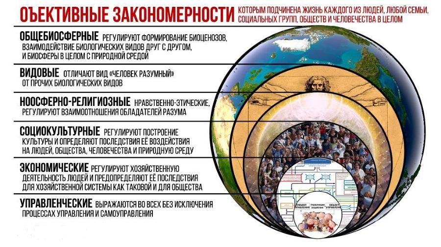 Ноосфера, человечество, личность, глобализация… («О текущем моменте» № 2 (130), май 2017 года) - i_002.jpg