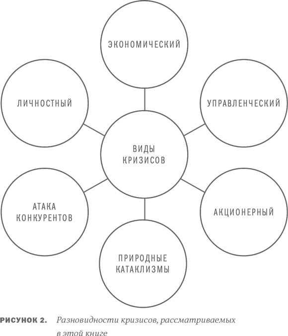 Анти-Титаник: Как выигрывать там, где тонут другие. Руководство для CEO - i_003.png