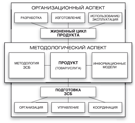 Методология. От дебютной идеи до бизнес-практики - i_002.png