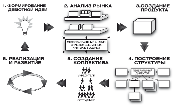 Методология. От дебютной идеи до бизнес-практики - i_003.png