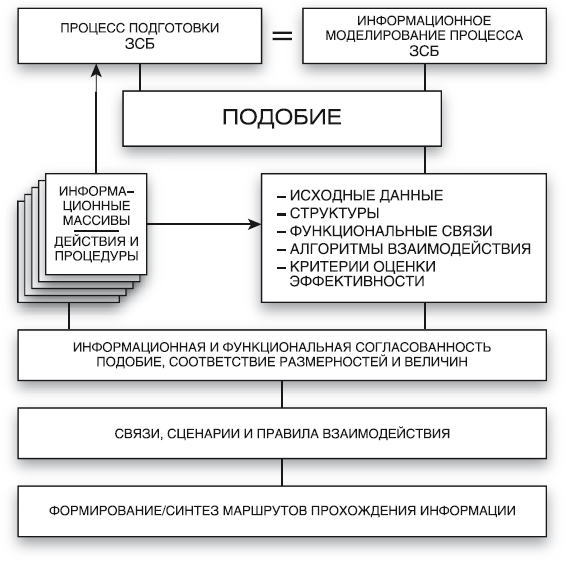 Методология. От дебютной идеи до бизнес-практики - i_005.png