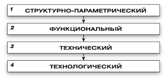 Методология. От дебютной идеи до бизнес-практики - i_009.png