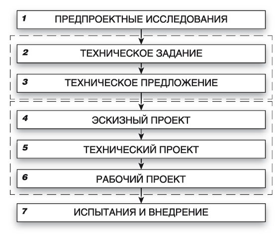 Методология. От дебютной идеи до бизнес-практики - i_010.png