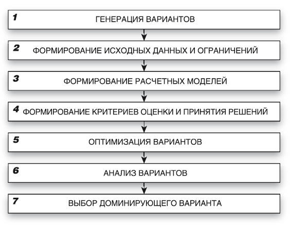 Методология. От дебютной идеи до бизнес-практики - i_011.png