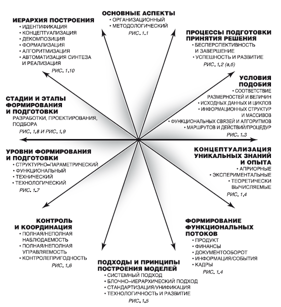 Методология. От дебютной идеи до бизнес-практики - i_013.png