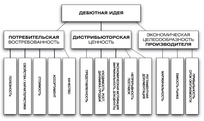 Методология. От дебютной идеи до бизнес-практики - i_016.png