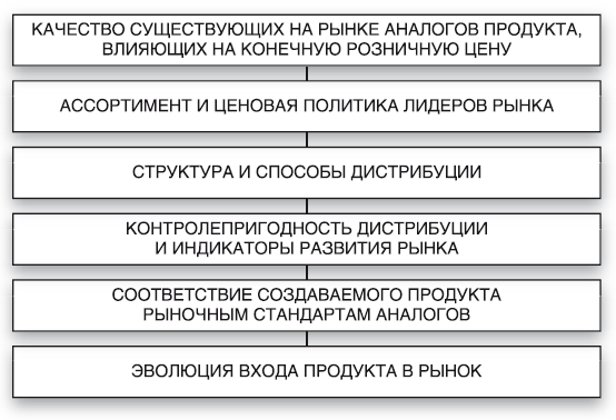 Методология. От дебютной идеи до бизнес-практики - i_017.png