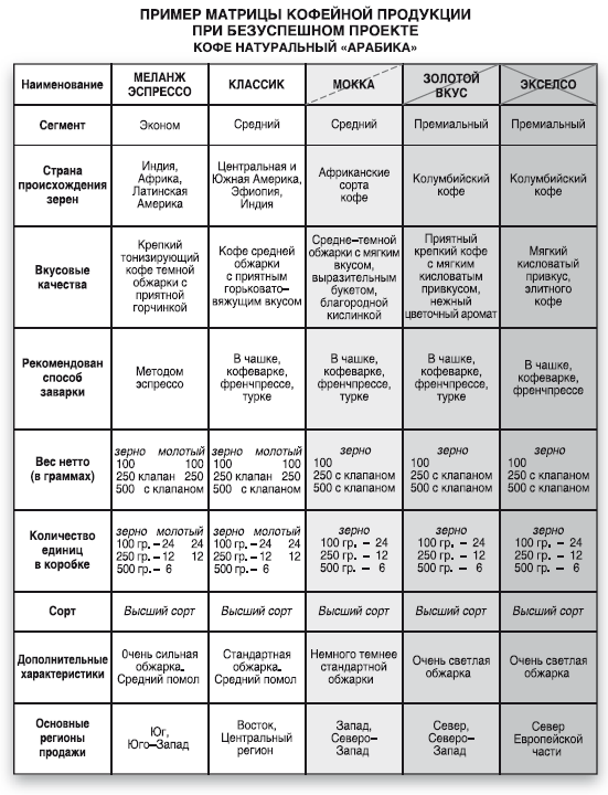 Методология. От дебютной идеи до бизнес-практики - i_020.png