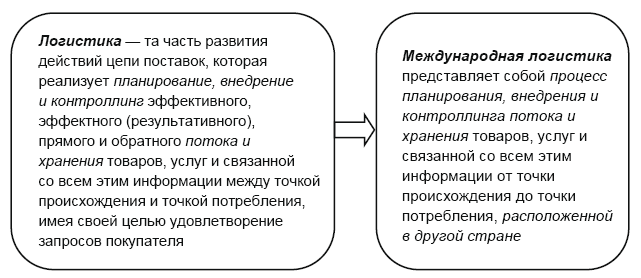 Основы международной логистики - i_005.png