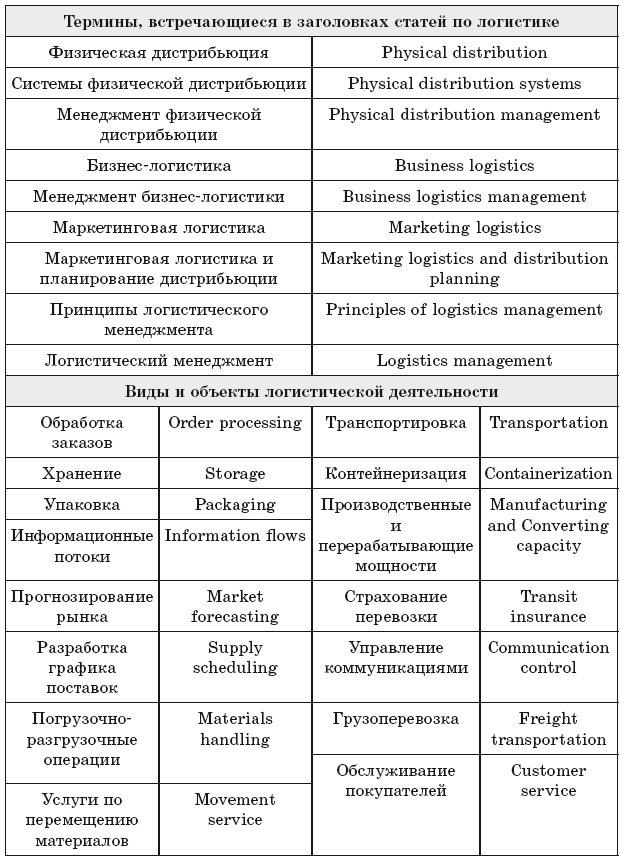 Основы международной логистики - i_006.png