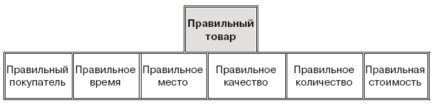 Основы международной логистики - i_007.png