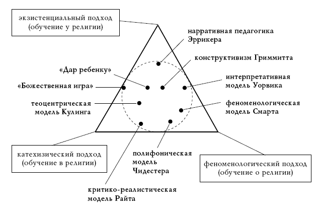 Религия как дар. Педагогические статьи и доклады - i_004.png