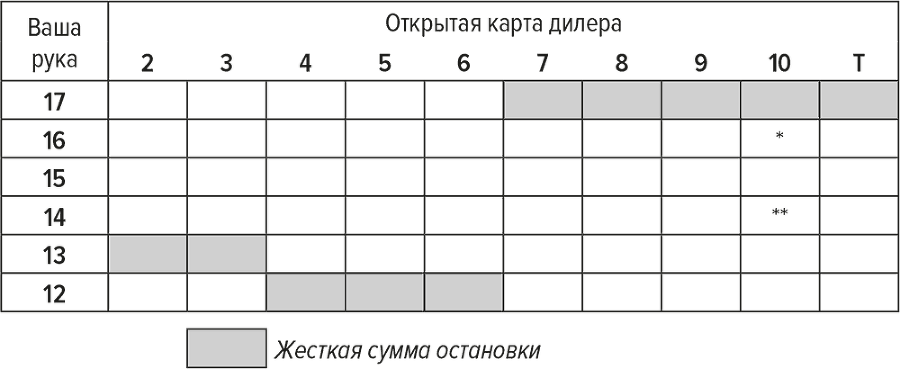 Обыграй дилера: Победная стратегия игры в блэкджек - i_002.png