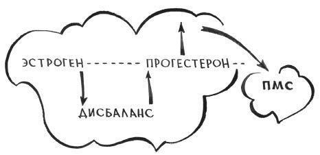 Особенности женской психики. Размышления психиатра - i_014.jpg