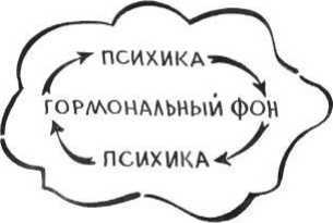 Особенности женской психики. Размышления психиатра - i_017.jpg