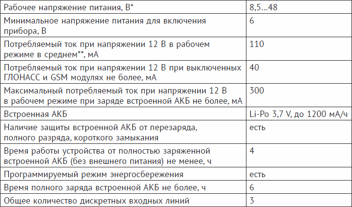 Система спутниковой навигации ГЛОНАСС - _09.png