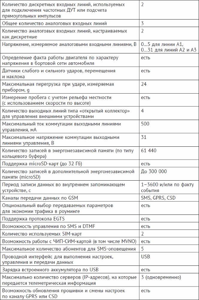 Система спутниковой навигации ГЛОНАСС - _10.png