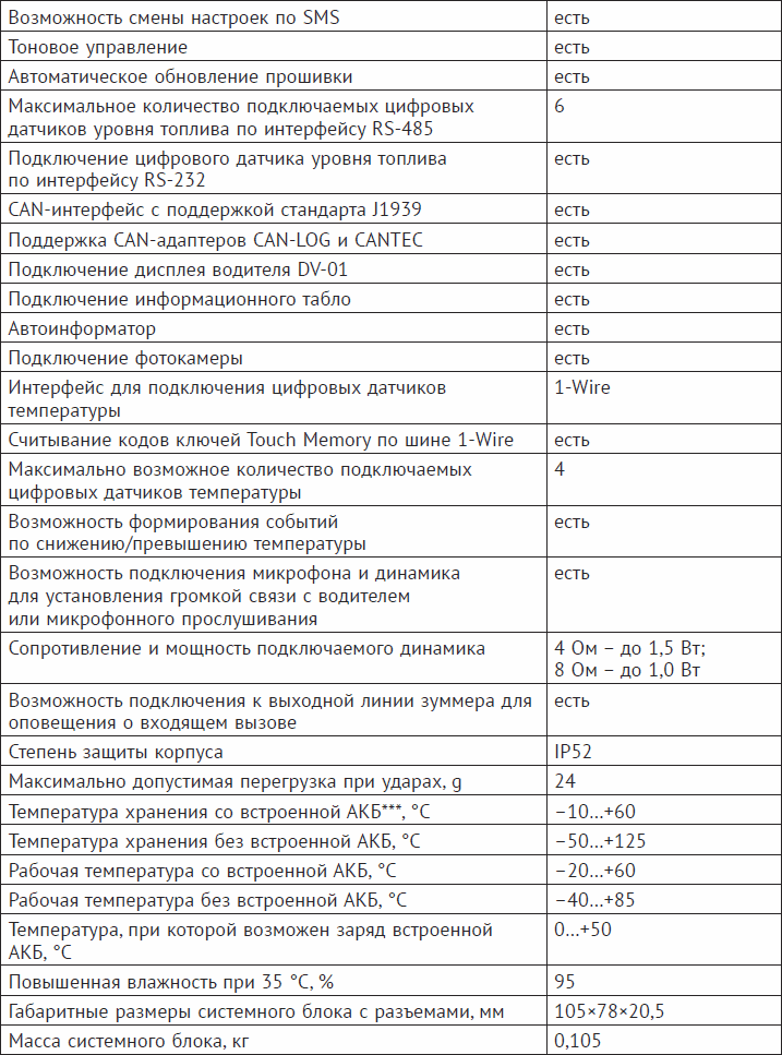 Система спутниковой навигации ГЛОНАСС - _11.png