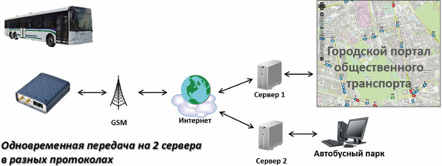 Система спутниковой навигации ГЛОНАСС - _17.jpg