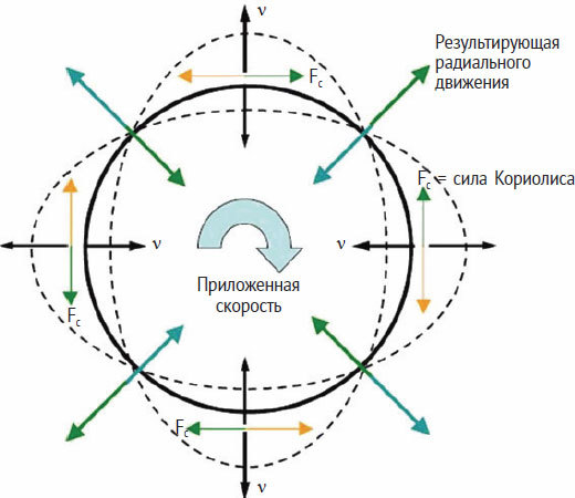 Микромеханические системы и элементы - _05.jpg