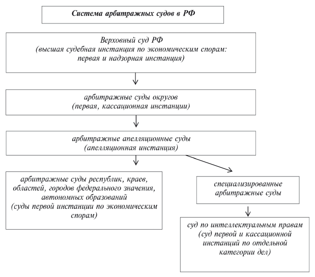 Арбитражный процесс: учебник - i_001.png