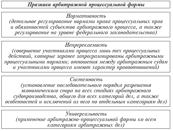 Арбитражный процесс: учебник - i_002.png