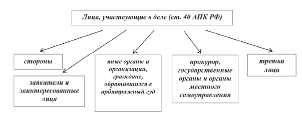 Арбитражный процесс: учебник - i_004.png