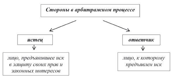 Арбитражный процесс: учебник - i_005.png