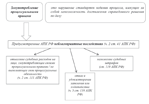 Арбитражный процесс: учебник - i_006.png