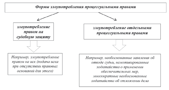 Арбитражный процесс: учебник - i_007.png