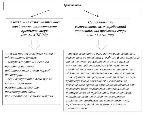 Арбитражный процесс: учебник - i_008.png