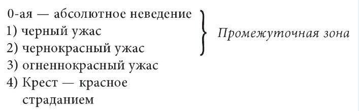Андрей Белый и Эмилий Метнер. Переписка. 1902–1915 - i_026.jpg
