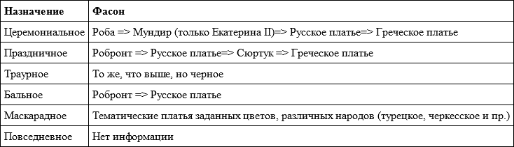 Платье императрицы. Екатерина II и европейский костюм в Российской империи - i_001.png