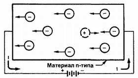 Введение в электронику - _16.jpg_6