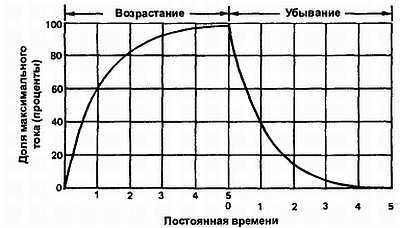 Введение в электронику - _17.jpg_2