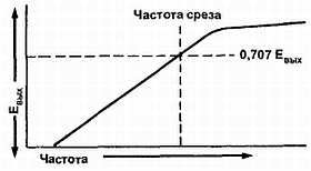 Введение в электронику - _17.jpg_4