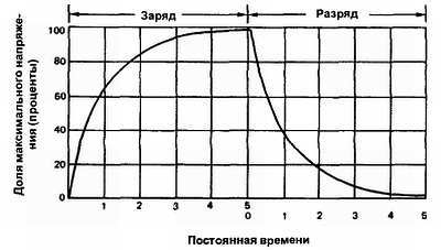 Введение в электронику - _28.jpg_4