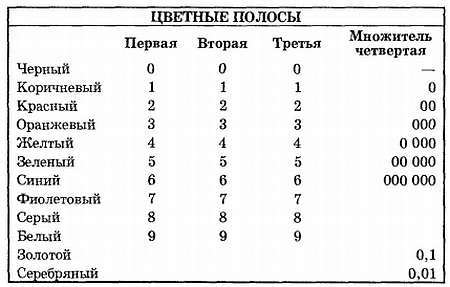 Введение в электронику - _56.jpg