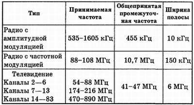 Введение в электронику - _110.jpg