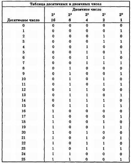 Введение в электронику - _172.jpg