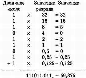 Введение в электронику - _176.jpg