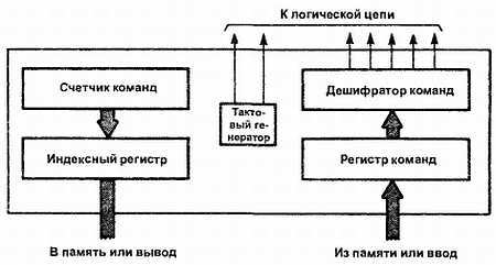 Введение в электронику - _284.jpg